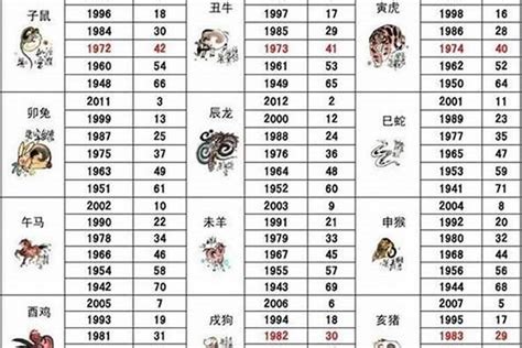 1992 属相|92年属什么生肖属相 92年属什么生肖多少岁2024